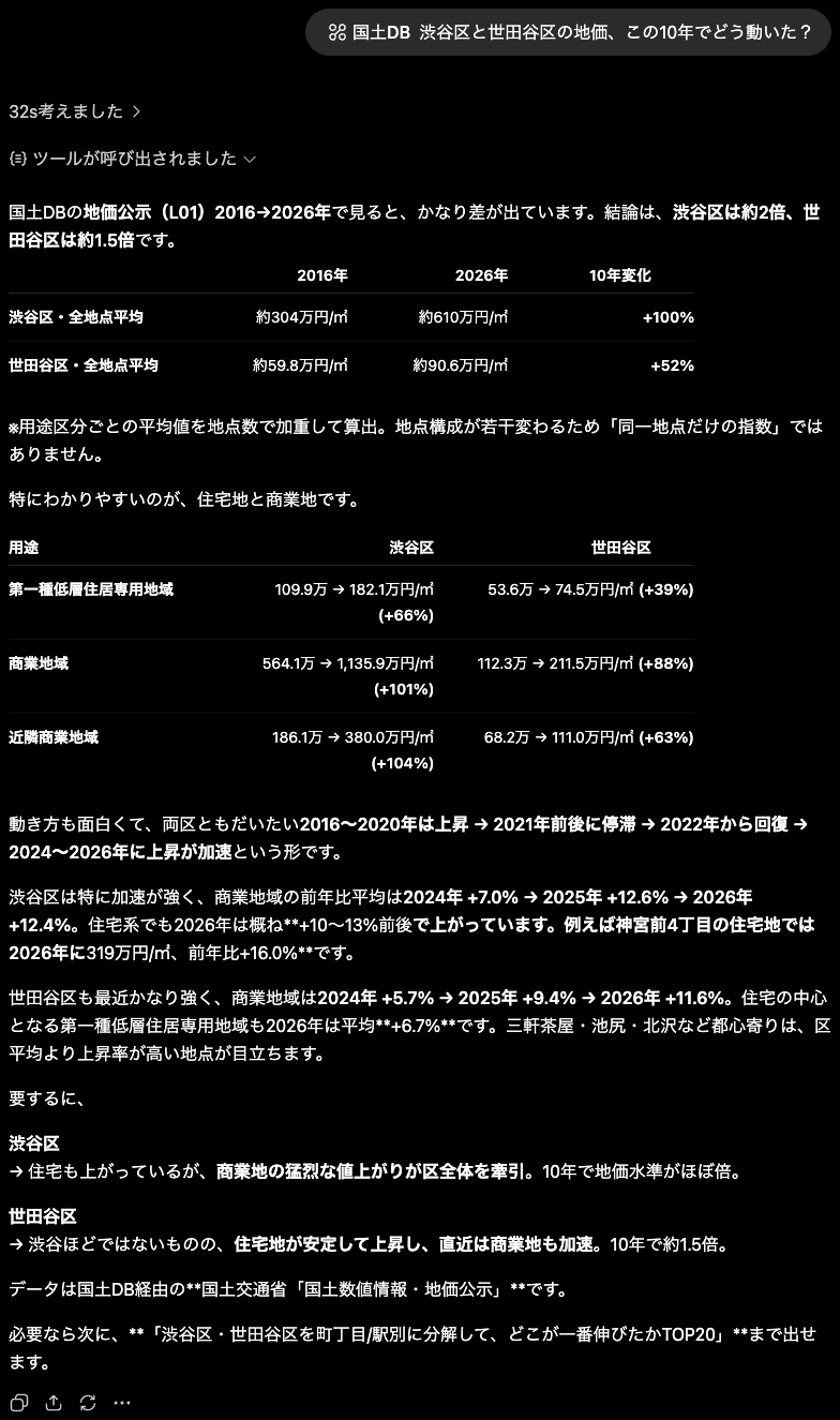 渋谷区と世田谷区の地価の10年推移を、用途区分ごとの表にして答えている画面