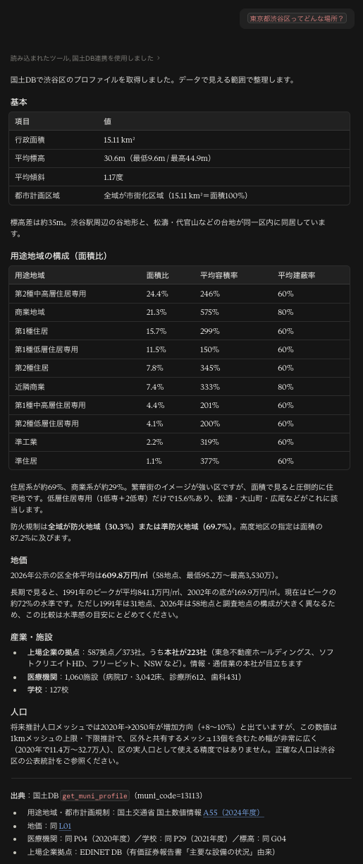 渋谷区のプロファイルを、用途地域の構成・地価・施設・人口の順に返し、最後に出典とデータの年度を並べている画面